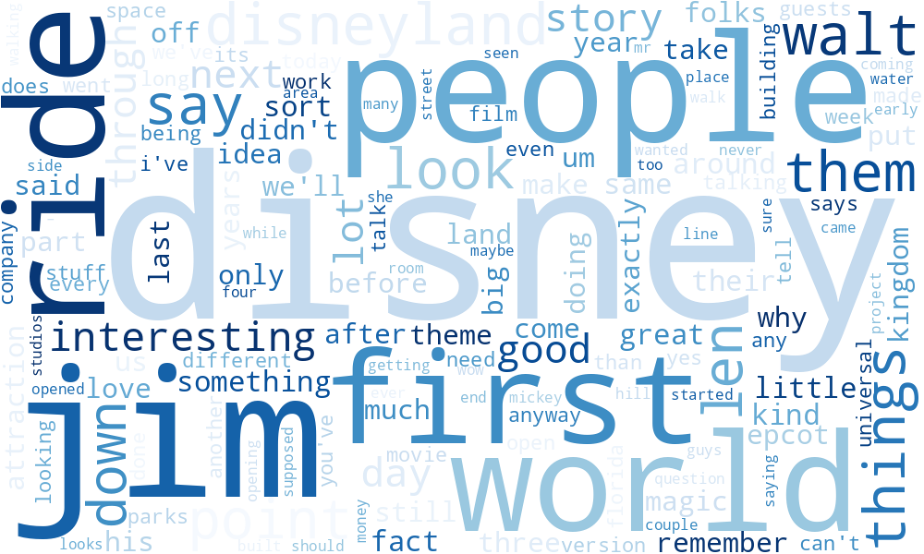 Disney Dish word cloud
